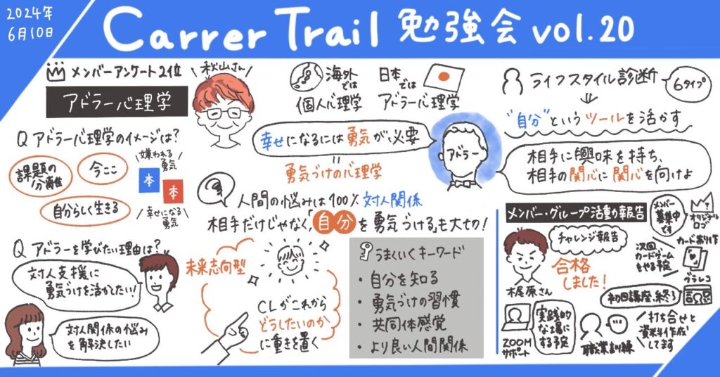 CareerTrail 勉強会 vol.20