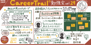 CareerTrailNo30